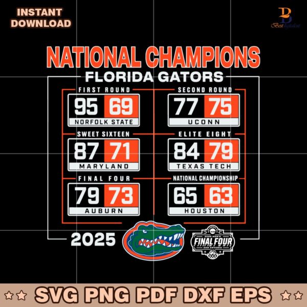 Florida Gators 2025 National Champions Schedule SVG
